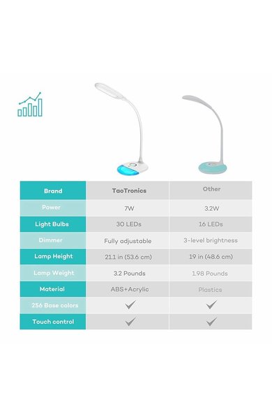 Lampa Birou LED TaoTronics TT-DL070 Multicolor